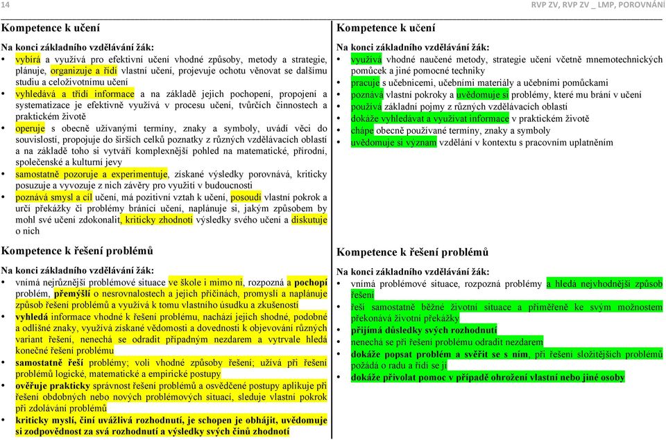 tvůrčích činnostech a praktickém životě operuje s obecně užívanými termíny, znaky a symboly, uvádí věci do souvislostí, propojuje do širších celků poznatky z různých vzdělávacích oblastí a na základě