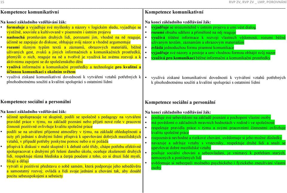 argumentuje rozumí různým typům textů a záznamů, obrazových materiálů, běžně užívaných gest, zvuků a jiných informačních a komunikačních prostředků, přemýšlí o nich, reaguje na ně a tvořivě je