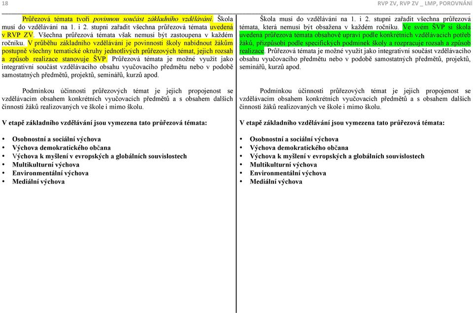 Všechna průřezová témata však nemusí být zastoupena v každém uvedená průřezová témata obsahově upraví podle konkrétních vzdělávacích potřeb ročníku.