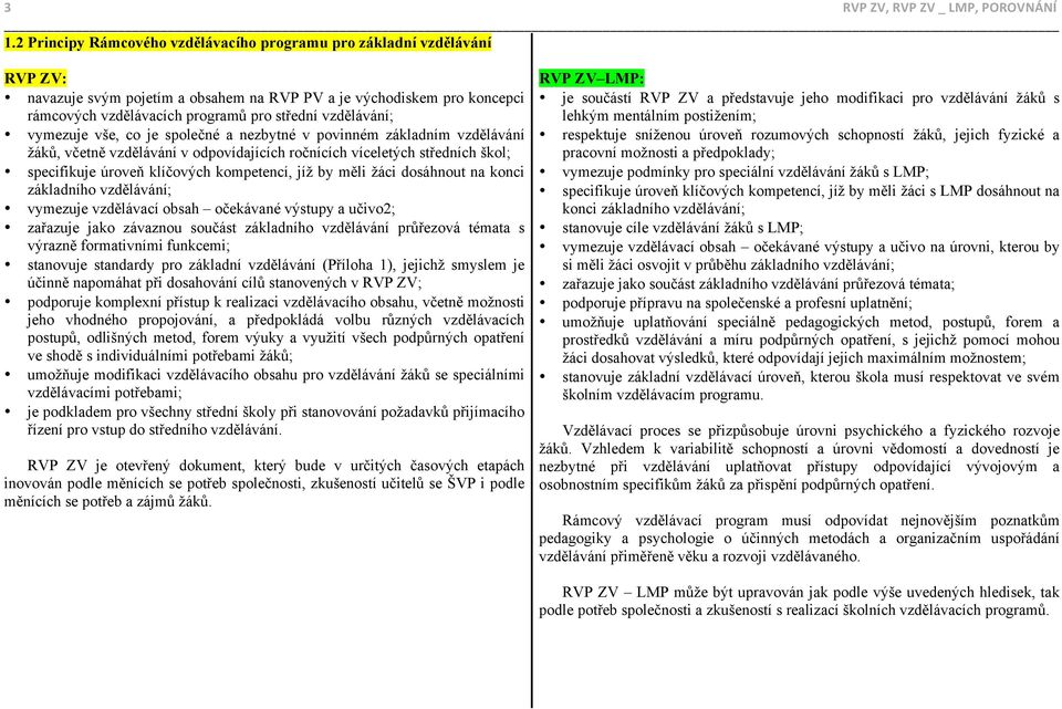 vzdělávání; vymezuje vše, co je společné a nezbytné v povinném základním vzdělávání žáků, včetně vzdělávání v odpovídajících ročnících víceletých středních škol; specifikuje úroveň klíčových