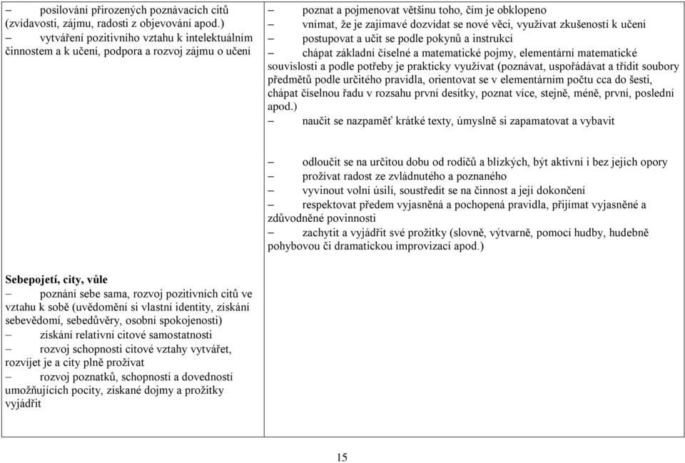 využívat zkušeností k učení postupovat a učit se podle pokynů a instrukcí chápat základní číselné a matematické pojmy, elementární matematické souvislosti a podle potřeby je prakticky využívat