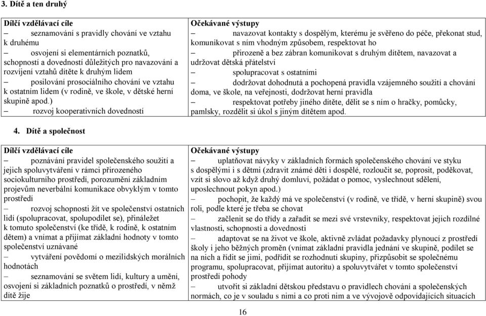 ) rozvoj kooperativních dovedností navazovat kontakty s dospělým, kterému je svěřeno do péče, překonat stud, komunikovat s ním vhodným způsobem, respektovat ho přirozeně a bez zábran komunikovat s