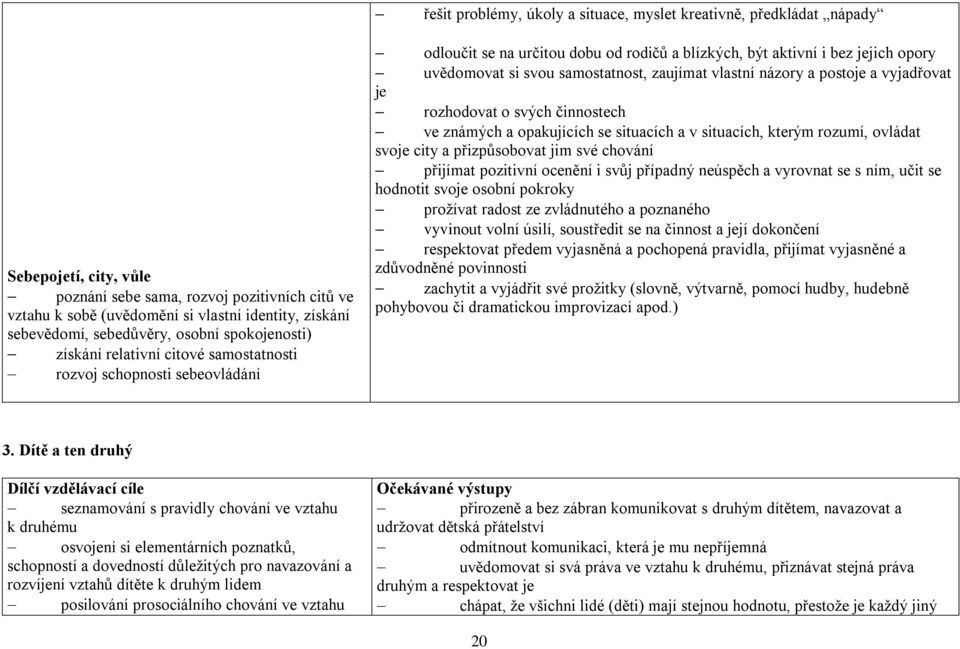 uvědomovat si svou samostatnost, zaujímat vlastní názory a postoje a vyjadřovat je rozhodovat o svých činnostech ve známých a opakujících se situacích a v situacích, kterým rozumí, ovládat svoje city