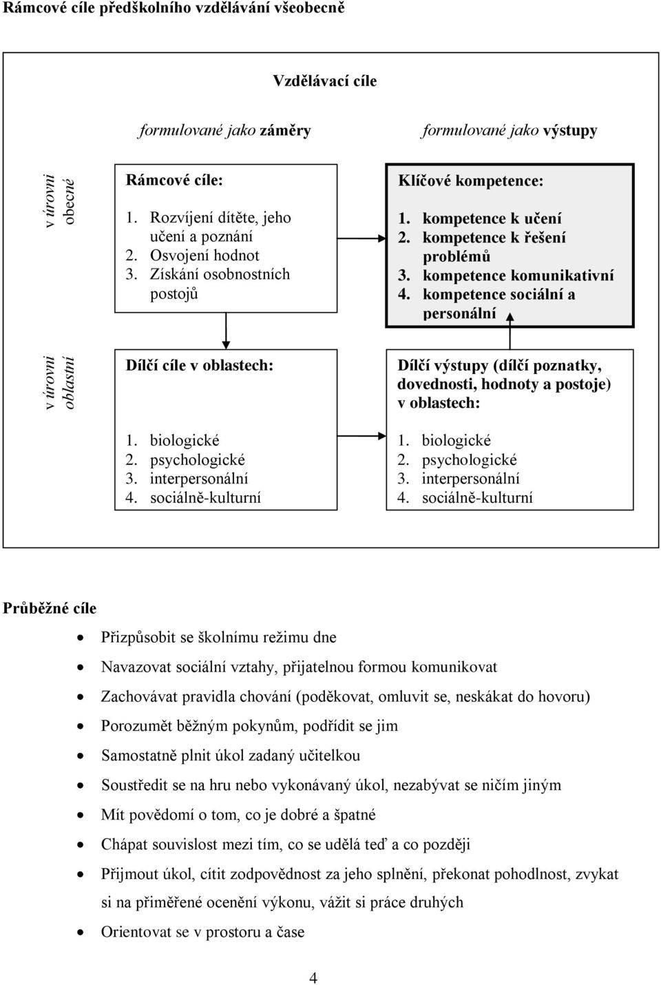 environmentální 1. kompetence k učení 2. kompetence k řešení problémů 3. kompetence komunikativní 4. kompetence sociální a personální 5.