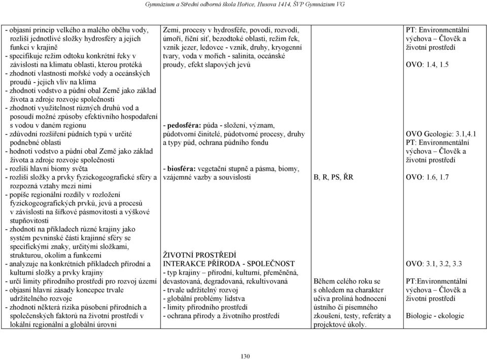 vod a posoudí možné způsoby efektivního hospodaření s vodou v daném regionu - zdůvodní rozšíření půdních typů v určité podnebné oblasti - hodnotí vodstvo a půdní obal Země jako základ života a zdroje