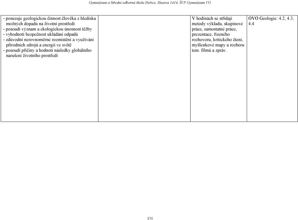 příčiny a hodnotí následky globálního narušení životního prostředí V hodinách se střídají metody výkladu, skupinové práce, samostatné