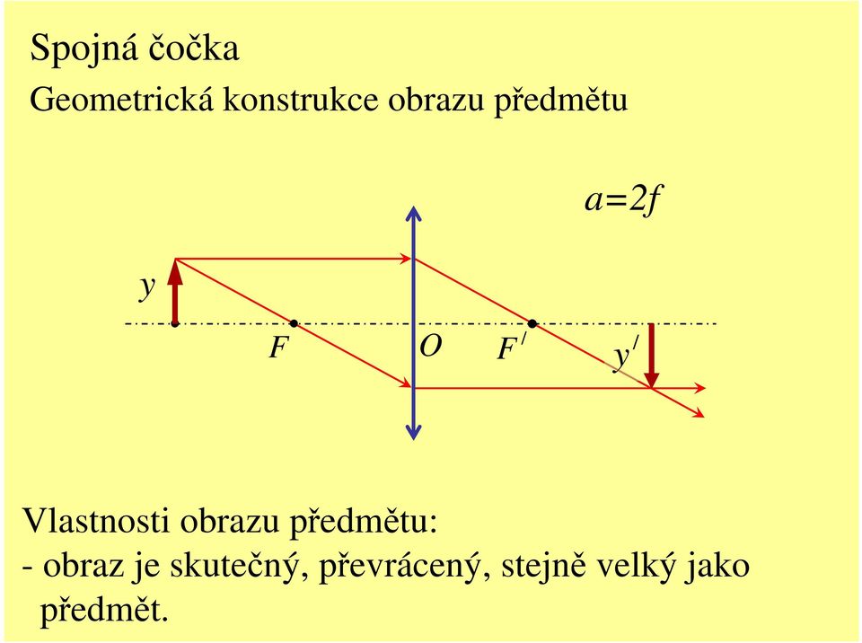 obrazu předmětu: - obraz je skutečný,