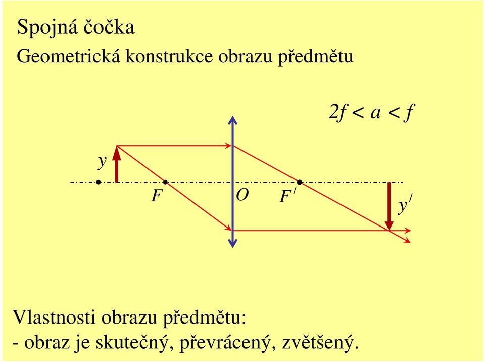 Vlastnosti obrazu předmětu: -