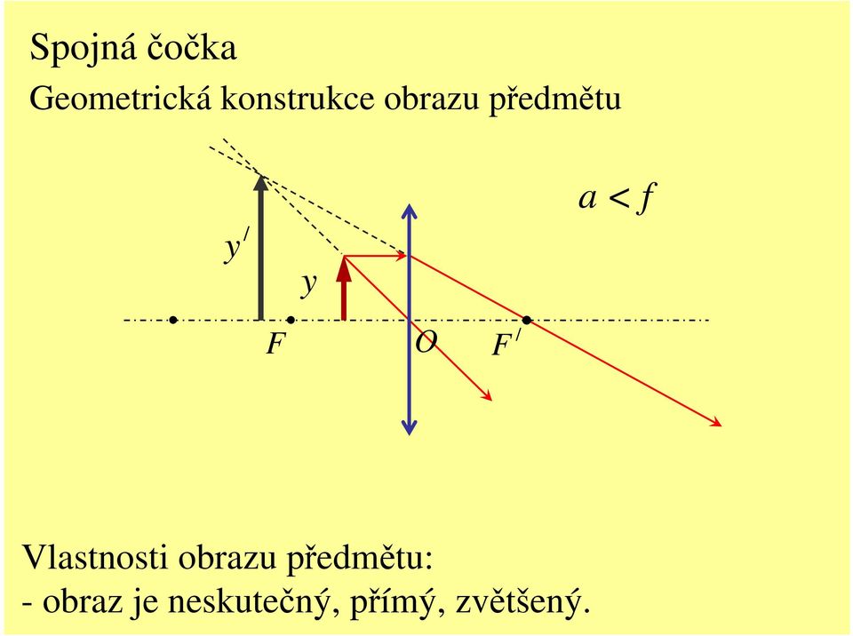 F O F Vlastnosti obrazu