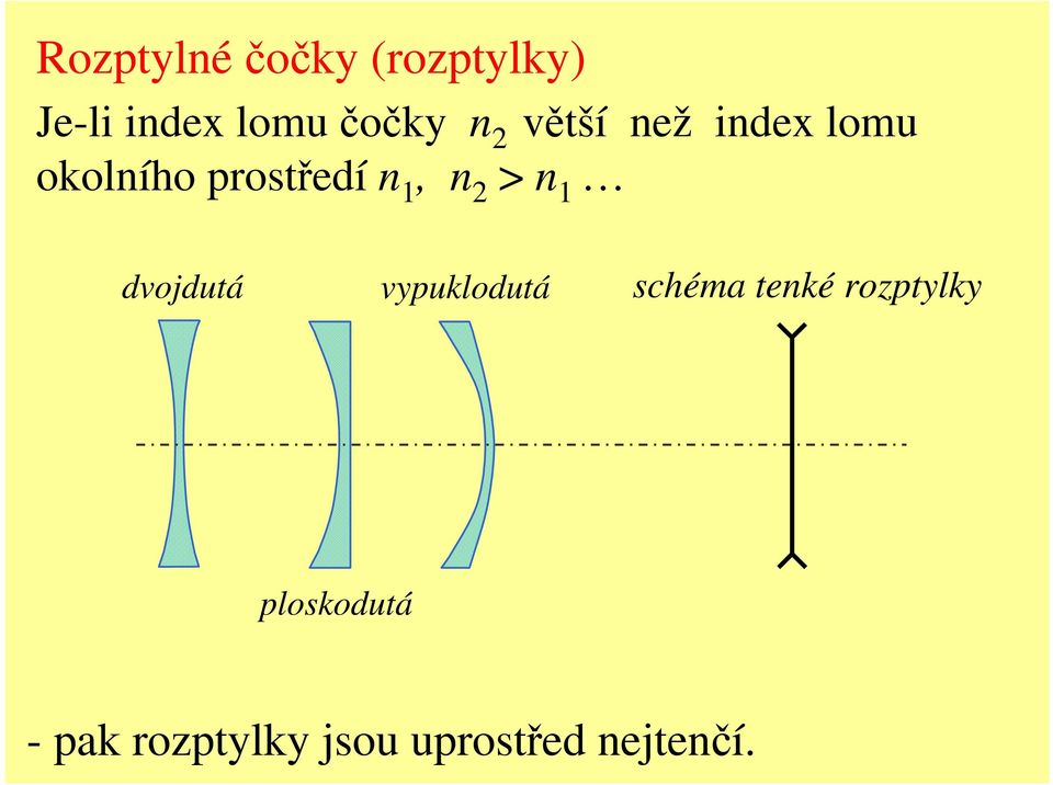 2 > n dvojdutá vpuklodutá schéma tenké rozptlk