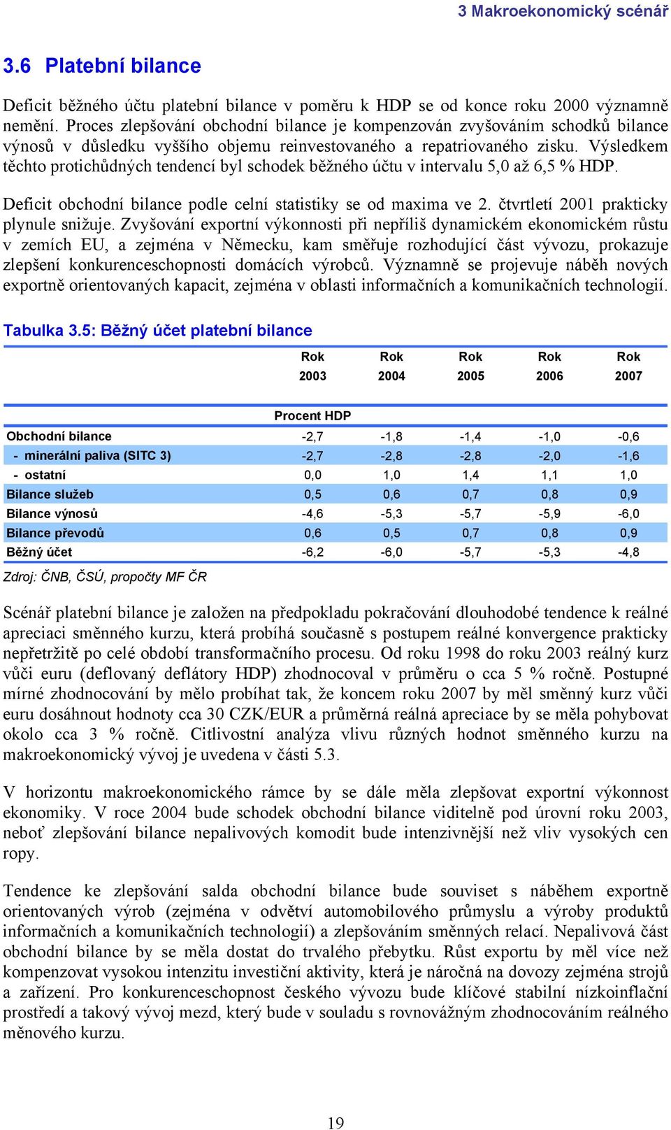 Výsledkem těchto protichůdných tendencí byl schodek běžného účtu v intervalu 5,0 až 6,5 HDP. Deficit obchodní bilance podle celní statistiky se od maxima ve 2.