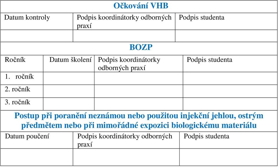 ročník BOZP Datum školení Podpis koordinátorky odborných praxí Podpis studenta Postup při