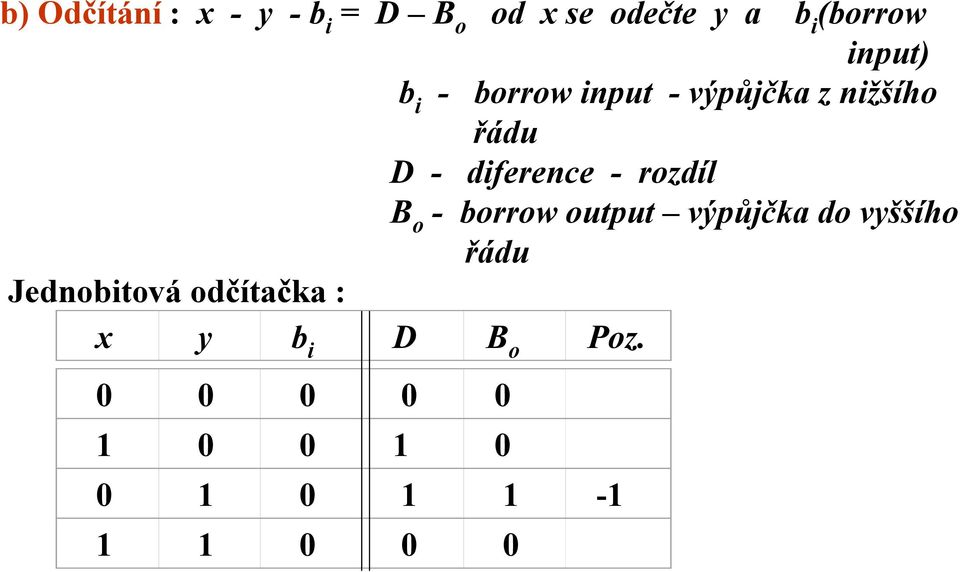 řádu D - diference - rozdíl B o - borrow output výpůjčk