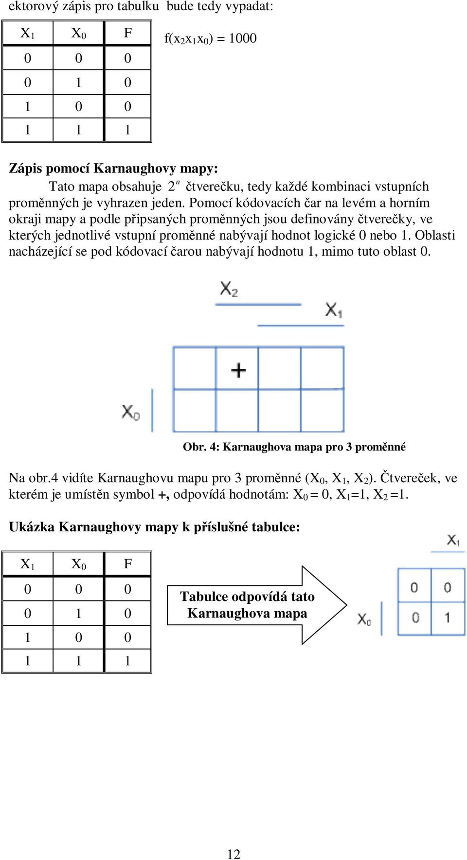 Pomocí kódovacích čar na levém a horním okraji mapy a podle připsaných proměnných jsou definovány čtverečky, ve kterých jednotlivé vstupní proměnné nabývají hodnot logické 0 nebo 1.