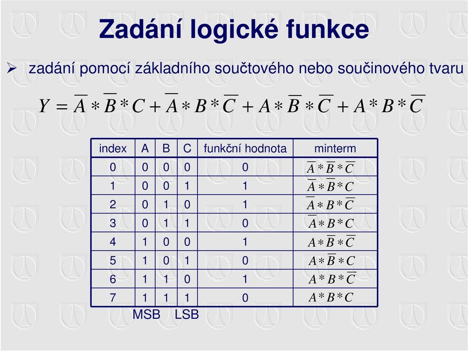 hodnota minterm 0 0 0 0 0 1 0 0 1 1 2 0 1 0 1 3 0 1 1 0 4 1 0 0