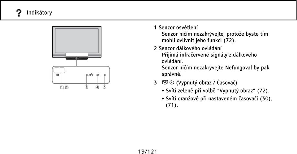 2 Senzor dálkového ovládání Přijímá infračervené signály z dálkového ovládání.