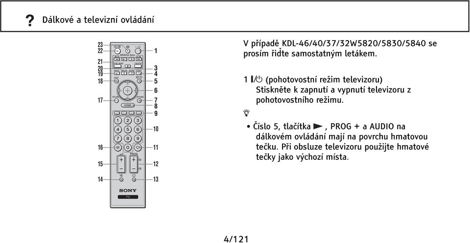 1 (pohotovostní režim televizoru) Stiskněte k zapnutí a vypnutí televizoru z pohotovostního režimu.