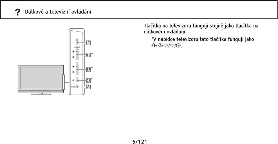 tlačítka na dálkovém ovládání.