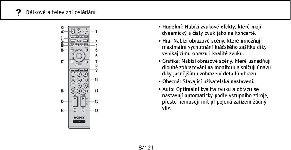 Grafika: Nabízí obrazové scény, které usnadňují dlouhé zobrazování na monitoru a snižují únavu díky jasnějšímu zobrazení detailů obrazu.