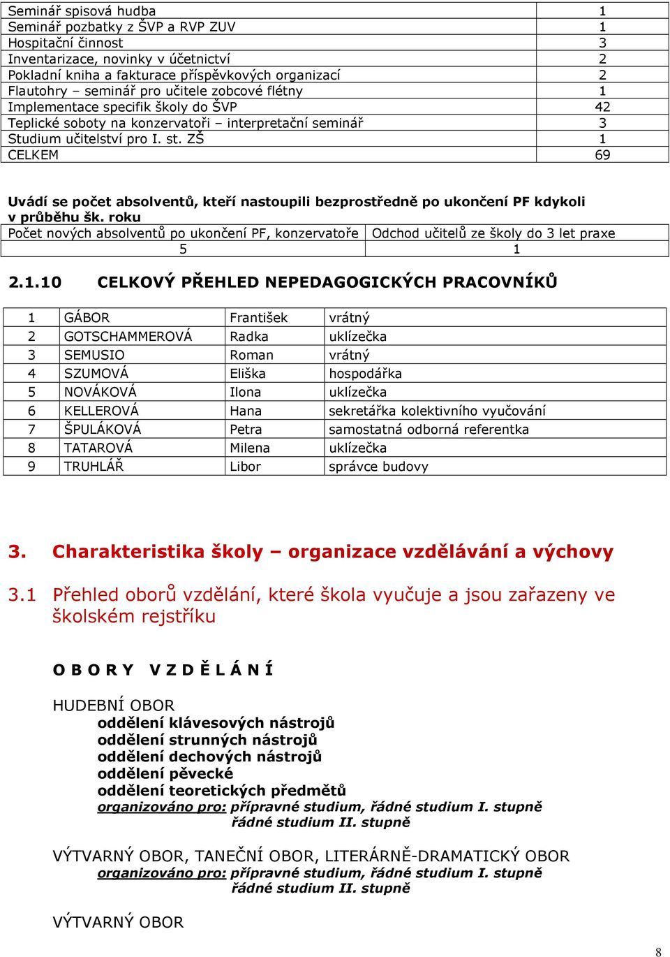 ZŠ 1 CELKEM 69 Uvádí se počet absolventů, kteří nastoupili bezprostředně po ukončení PF kdykoli v průběhu šk.