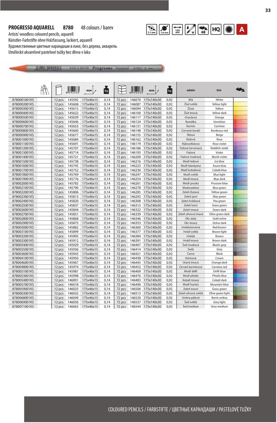 175x46x15 0,14 72 pcs 146087 175x140x30 0,92 Žluť světlá Yellow light 8780003001KS 12 pcs 145615 175x46x15 0,14 72 pcs 146094 175x140x30 0,92 Žlutá Yellow 8780004001KS 12 pcs 145622 175x46x15 0,14 72