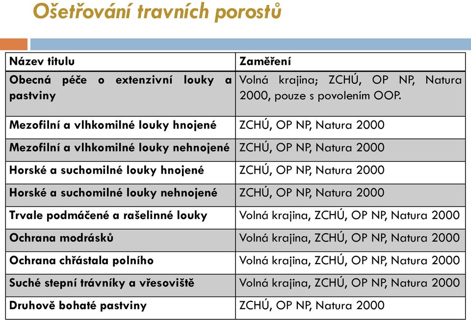 2000 Horské a suchomilné louky nehnojené ZCHÚ, OP NP, Natura 2000 Trvale podmáčené a rašelinné louky Volná krajina, ZCHÚ, OP NP, Natura 2000 Ochrana modrásků Volná krajina, ZCHÚ,