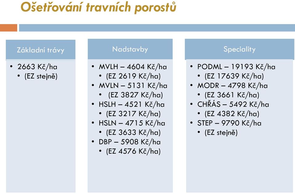 Kč/ha (EZ 3633 Kč/ha) DBP 5908 Kč/ha (EZ 4576 Kč/ha) Speciality PODML 19193 Kč/ha (EZ 17639