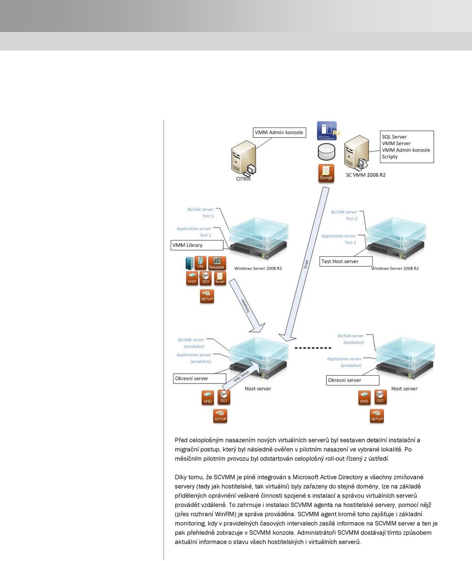 Díky tomu, že SCVMM je plně integrován s Microsoft Active Directory a všechny zmiňované servery (tedy jak hostitelské, tak virtuální) byly zařazeny do stejné domény, lze na základě přidělených