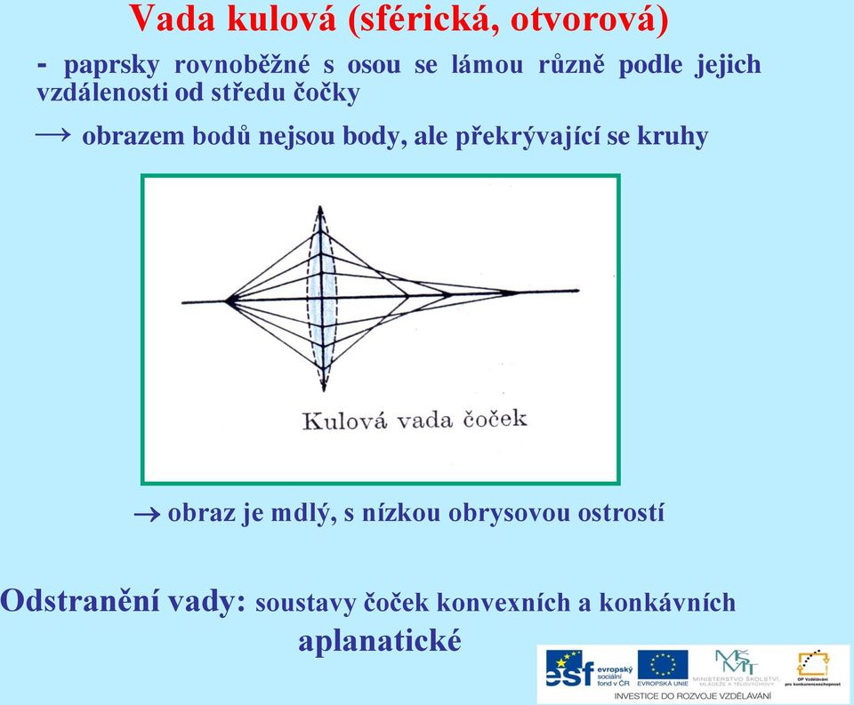 body, ale překrývající se kruhy obraz je mdlý, s nízkou obrysovou