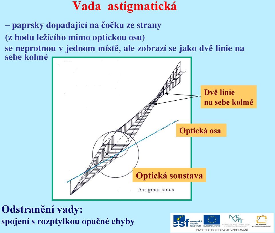 zobrazí se jako dvě linie na sebe kolmé Dvě linie na sebe kolmé