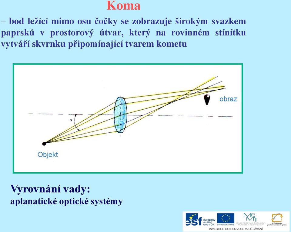 na rovinném stínítku vytváří skvrnku připomínající