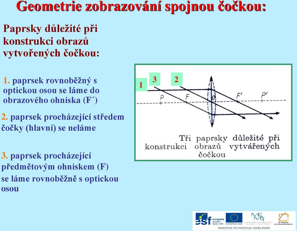 paprsek rovnoběžný s optickou osou se láme do obrazového ohniska (F ) 2.