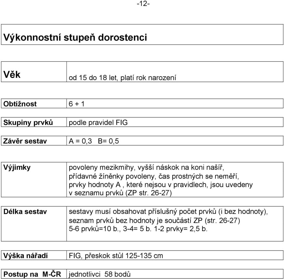 nejsou v pravidlech, jsou uvedeny v seznamu prvků (ZP str.