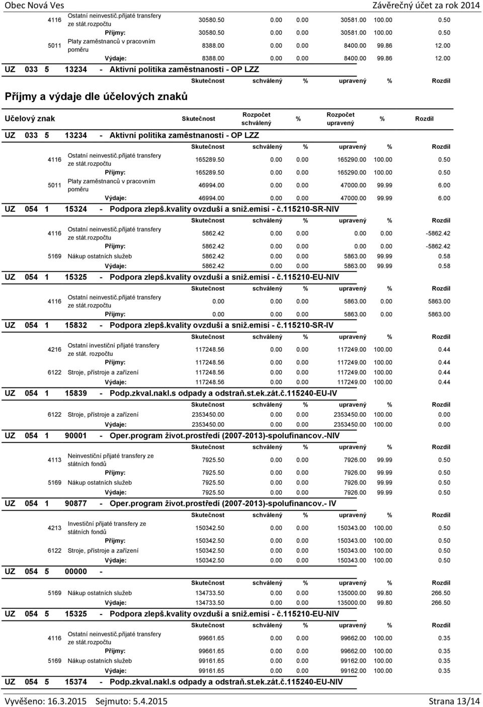 00 Výdaje: 8388.00 0.00 0.00 8400.