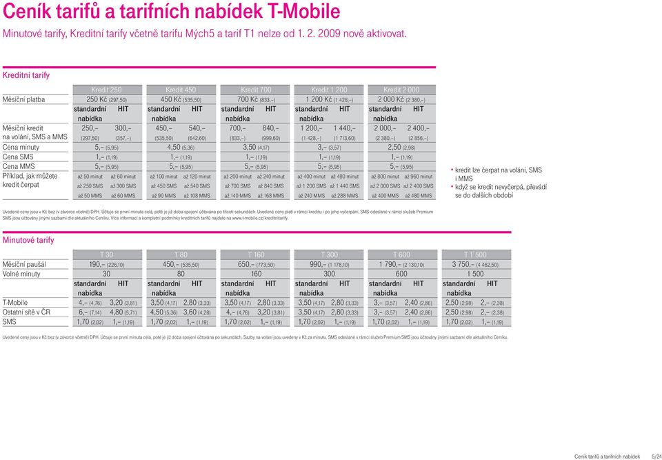 standardní HIT standardní HIT standardní HIT standardní HIT nabídka nabídka nabídka nabídka nabídka Měsíční kredit 250, 300, 450, 540, 700, 840, 1 200, 1 440, 2 000, 2 400, na volání, SMS a MMS