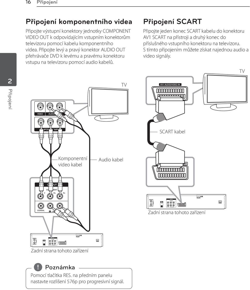 TV Připojení SCART Připojte jeden konec SCART kabelu do konektoru AV1 SCART na přístroji a druhý konec do příslušného vstupního konektoru na televizoru.