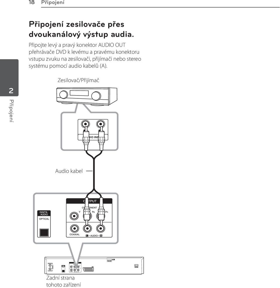 konektoru vstupu zvuku na zesilovači, přijímači nebo stereo systému pomocí audio
