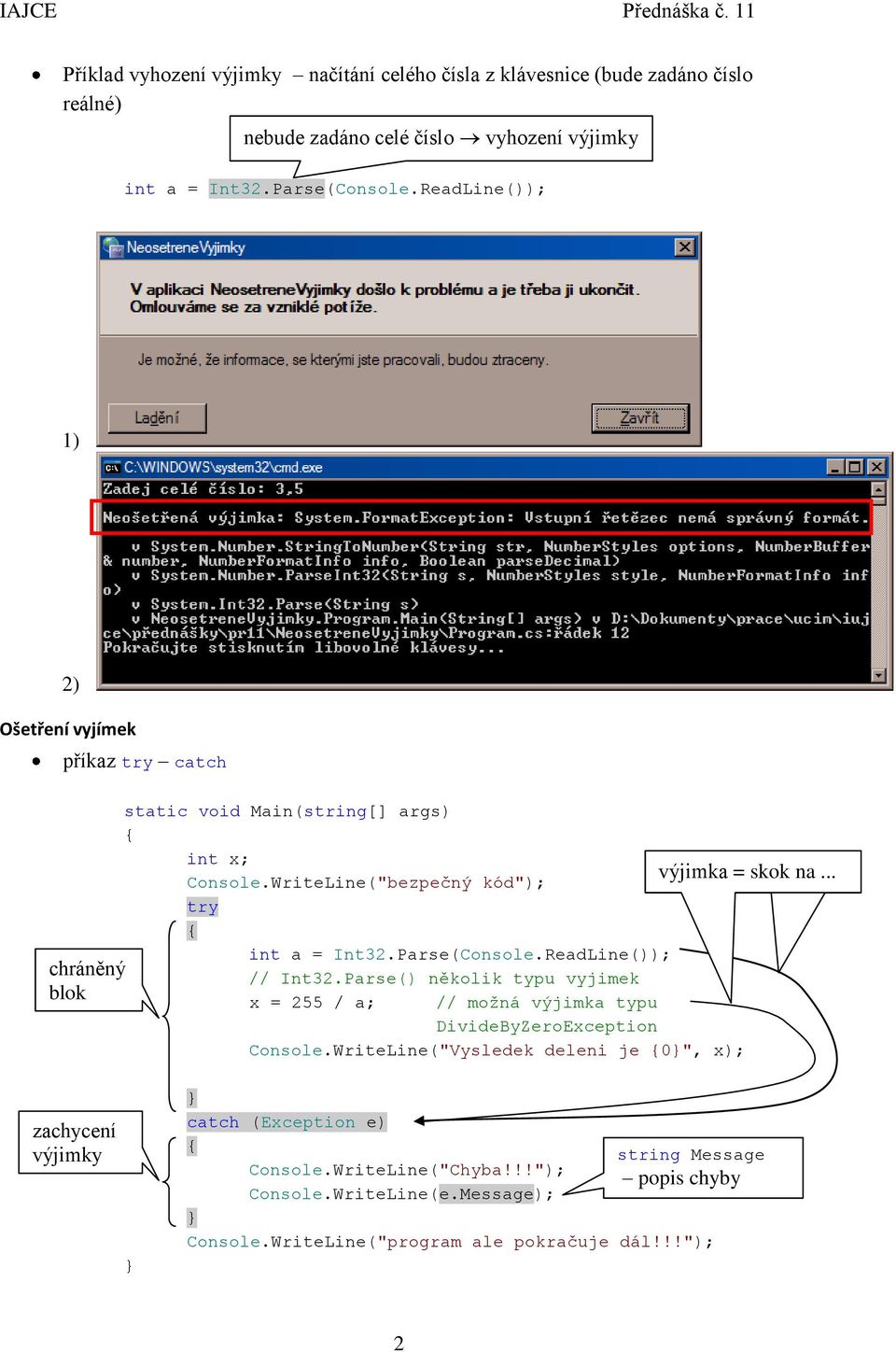 WriteLine("bezpečný kód"); try výjimka = skok na... int a = Int32.Parse(Console.ReadLine()); // Int32.