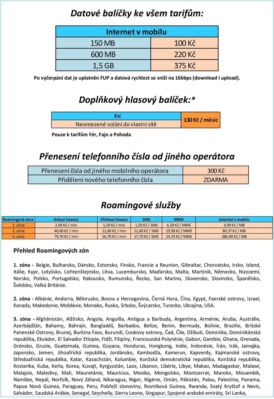 operátora Přidělení nového telefonního čísla 300 Kč ZDARMA Přehled Roamingových zón Roamingové služby Roamingová zóna Ochozí hovory Příchozí hovory SMS MMS Internet v mobilu 1.