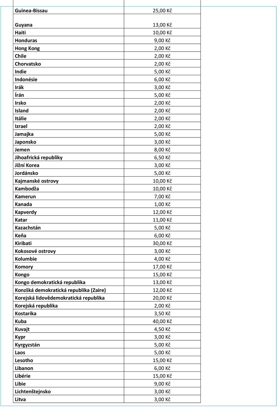 Kolumbie Komory Kongo Kongo demokratická republika Konzšká demokratická republika (Zaire) Korejská lidovědemokratická republika Korejská