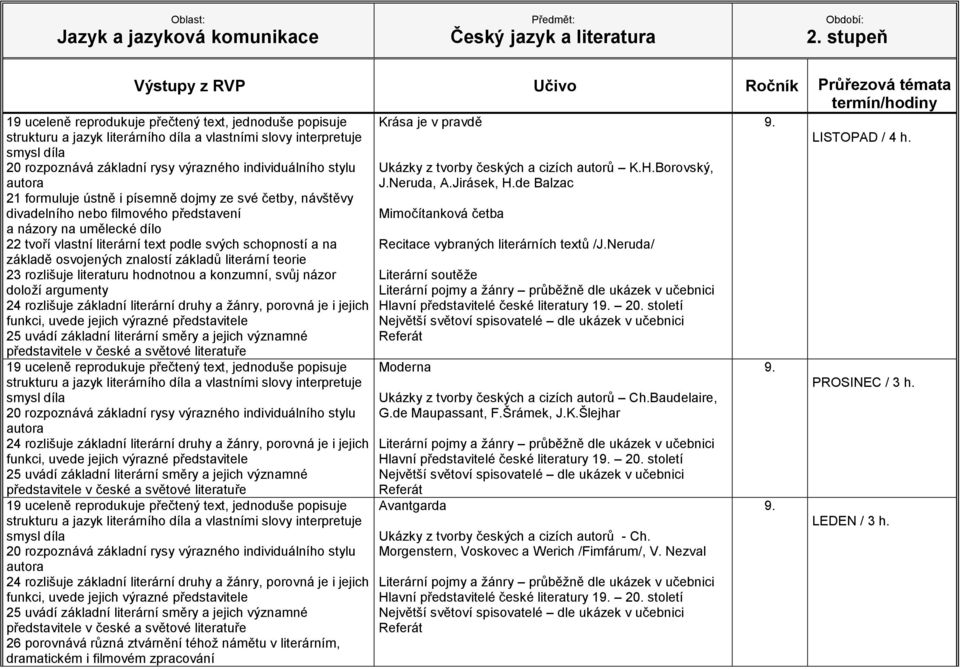 cizích autorů K.H.Borovský, J.Neruda, A.Jirásek, H.de Balzac Mimočítanková četba Recitace vybraných literárních textů /J.Neruda/ Literární soutěže Hlavní představitelé české literatury 1 20.