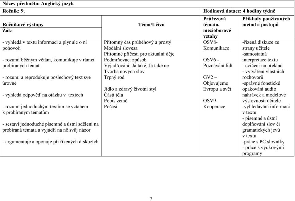 rozumí jednoduchým textům se vztahem k probíraným tématům - sestaví jednoduché písemné a ústní sdělení na probíraná témata a vyjádří na ně svůj názor - argumentuje a oponuje při řízených diskuzích