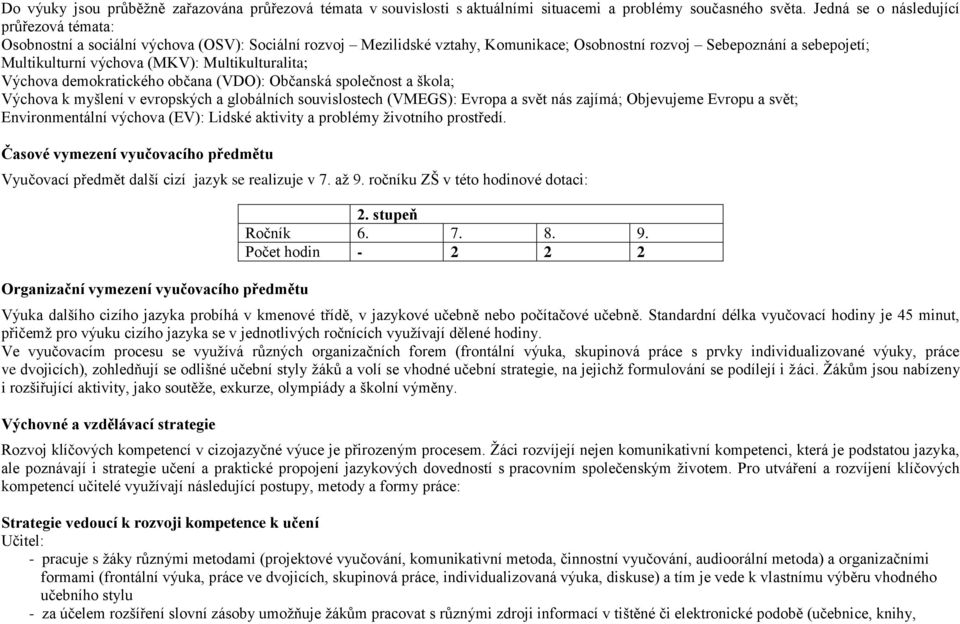 Multikulturalita; Výchova demokratického občana (VDO): Občanská společnost a škola; Výchova k myšlení v evropských a globálních souvislostech (VMEGS): Evropa a svět nás zajímá; Objevujeme Evropu a