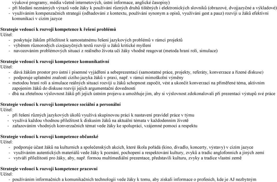 vedoucí k rozvoji kompetence k řešení problémů - poskytuje žákům příležitost k samostatnému řešení jazykových problémů v rámci projektů - výběrem různorodých cizojazyčných textů rozvíjí u žáků