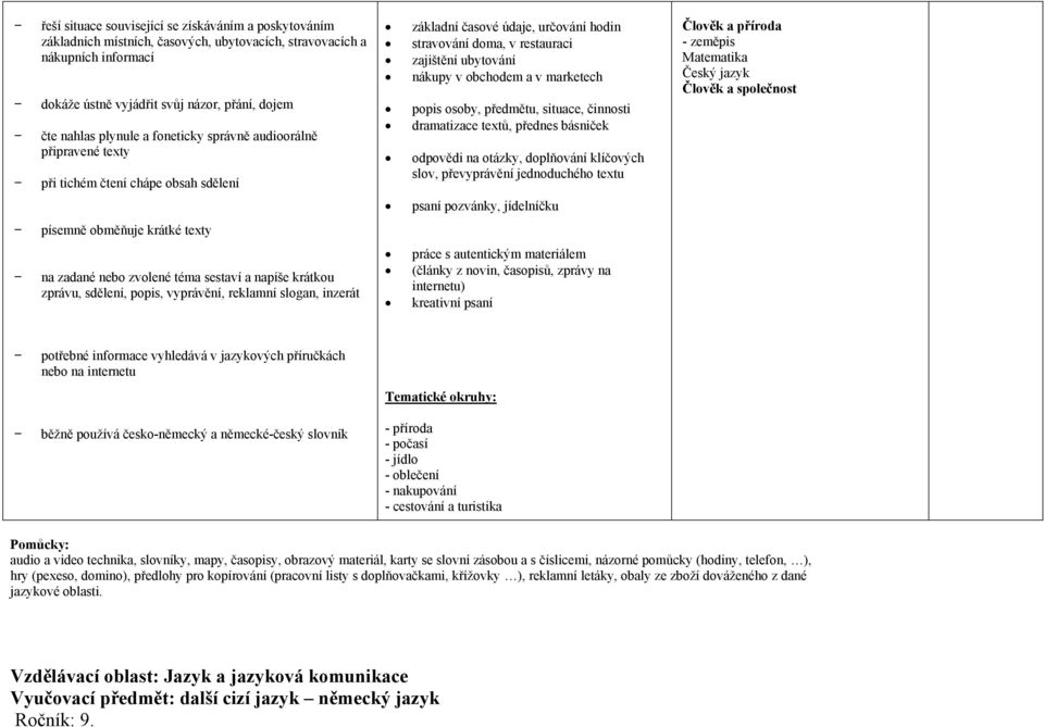 marketech popis osoby, předmětu, situace, činnosti dramatizace textů, přednes básniček odpovědi na otázky, doplňování klíčových slov, převyprávění jednoduchého textu Člověk a příroda - zeměpis