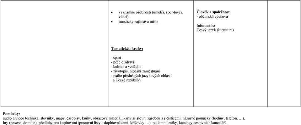 Pomůcky: audio a video technika, slovníky, mapy, časopisy, knihy, obrazový materiál, karty se slovní zásobou a s číslicemi, názorné pomůcky