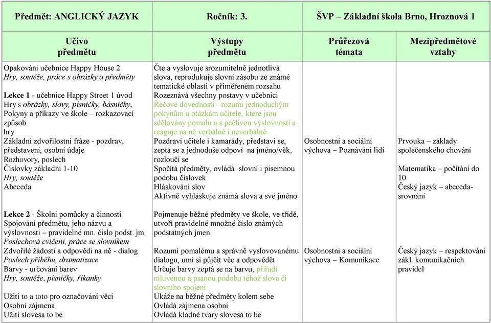 zásobu ze známé tematické oblasti v přiměřeném rozsahu Rozeznává všechny postavy v učebnici Řečové dovednosti - rozumí jednoduchým pokynům a otázkám učitele, které jsou sdělovány pomalu a s pečlivou