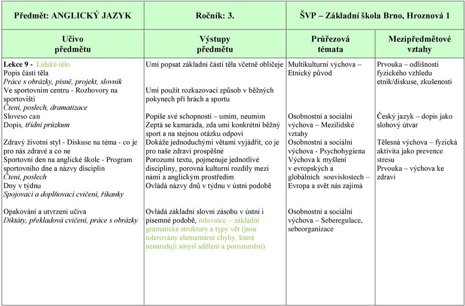 říkanky Umí popsat základní části těla včetně obličeje Umí použít rozkazovací způsob v běžných pokynech při hrách a sportu Popíše své schopnosti umím, neumím Zeptá se kamaráda, zda umí konkrétní