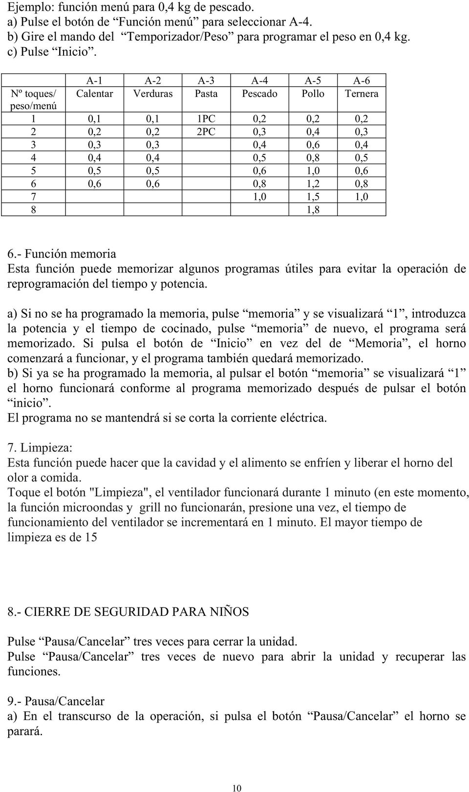 0,6 1,0 0,6 6 0,6 0,6 0,8 1,2 0,8 7 1,0 1,5 1,0 8 1,8 6.- Función memoria Esta función puede memorizar algunos programas útiles para evitar la operación de reprogramación del tiempo y potencia.