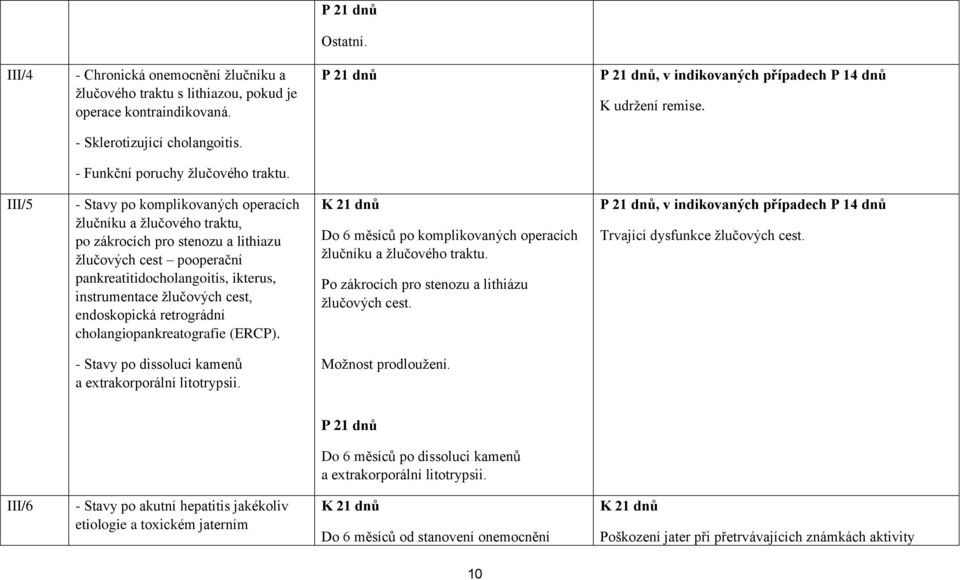 endoskopická retrográdní cholangiopankreatografie (ERCP). Do 6 měsíců po komplikovaných operacích žlučníku a žlučového traktu. Po zákrocích pro stenozu a lithiázu žlučových cest.